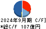 淺沼組 キャッシュフロー計算書 2024年9月期