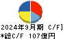能美防災 キャッシュフロー計算書 2024年9月期