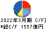シャープ キャッシュフロー計算書 2022年3月期