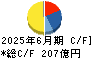 コロワイド キャッシュフロー計算書 2025年6月期
