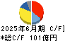 ナカニシ キャッシュフロー計算書 2025年6月期