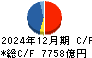 三井物産 キャッシュフロー計算書 2024年12月期