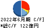 ジョイフル本田 キャッシュフロー計算書 2022年6月期