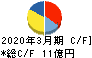 ヤマシナ キャッシュフロー計算書 2020年3月期