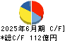 パイロットコーポレーション キャッシュフロー計算書 2025年6月期