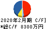 フュージョン キャッシュフロー計算書 2020年2月期 フュージョン キャッシュフロー計算書 2020年2月期