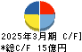 イワブチ キャッシュフロー計算書 2025年3月期 イワブチ キャッシュフロー計算書 2025年3月期
