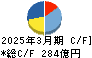 熊谷組 キャッシュフロー計算書 2025年3月期