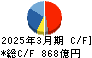 博報堂ＤＹホールディングス キャッシュフロー計算書 2025年3月期