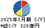 九電工 キャッシュフロー計算書 2025年3月期 九電工 キャッシュフロー計算書 2025年3月期