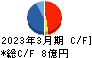 ULSグループ キャッシュフロー計算書 2023年3月期 ULSグループ キャッシュフロー計算書 2023年3月期