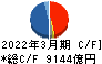伊藤忠商事 キャッシュフロー計算書 2022年3月期