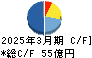 東洋証券 キャッシュフロー計算書 2025年3月期