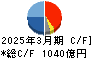 大林組 キャッシュフロー計算書 2025年3月期