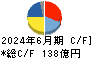 イーグル工業 キャッシュフロー計算書 2024年6月期