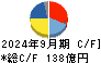 イーグル工業 キャッシュフロー計算書 2024年9月期