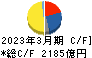 旭化成 キャッシュフロー計算書 2023年3月期