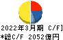 三井化学 キャッシュフロー計算書 2022年3月期