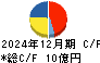 旭情報サービス キャッシュフロー計算書 2024年12月期