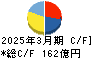 マルイチ産商 キャッシュフロー計算書 2025年3月期