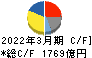 ニデック キャッシュフロー計算書 2022年3月期