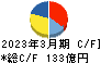 ダスキン キャッシュフロー計算書 2023年3月期