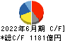 パン・パシフィック・インターナショナルホールディングス キャッシュフロー計算書 2022年6月期