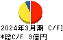 重松製作所 キャッシュフロー計算書 2024年3月期 重松製作所 キャッシュフロー計算書 2024年3月期