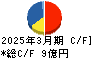 クレオ キャッシュフロー計算書 2025年3月期