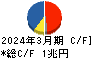 伊藤忠商事 キャッシュフロー計算書 2024年3月期