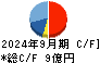 ヴィス キャッシュフロー計算書 2024年9月期