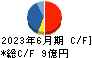 日本興業 キャッシュフロー計算書 2023年6月期