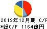 ヤマハ発動機 キャッシュフロー計算書 2019年12月期 ヤマハ発動機 キャッシュフロー計算書 2019年12月期