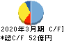 第一建設工業 キャッシュフロー計算書 2020年3月期