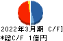ぷらっとホーム キャッシュフロー計算書 2022年3月期