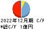 Ｗｅｌｂｙ キャッシュフロー計算書 2022年12月期