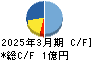 Ｒｅｔｔｙ キャッシュフロー計算書 2025年3月期