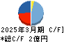 ログリー キャッシュフロー計算書 2025年3月期 ログリー キャッシュフロー計算書 2025年3月期