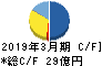 シード キャッシュフロー計算書 2019年3月期