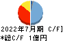 ベストワンドットコム キャッシュフロー計算書 2022年7月期