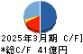 植木組 キャッシュフロー計算書 2025年3月期