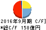 パナホーム キャッシュフロー計算書 2016年9月期