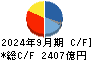 鹿島建設 キャッシュフロー計算書 2024年9月期