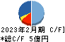 東京衡機 キャッシュフロー計算書 2023年2月期