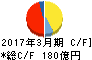 パナホーム キャッシュフロー計算書 2017年3月期