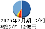 アイル キャッシュフロー計算書 2025年7月期