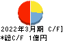 ベクター キャッシュフロー計算書 2022年3月期 ベクター キャッシュフロー計算書 2022年3月期