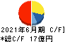 三光マーケティングフーズ キャッシュフロー計算書 2021年6月期 三光マーケティングフーズ キャッシュフロー計算書 2021年6月期
