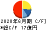 三光マーケティングフーズ キャッシュフロー計算書 2020年6月期 三光マーケティングフーズ キャッシュフロー計算書 2020年6月期