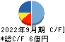 キャピタル・アセット・プランニング キャッシュフロー計算書 2022年9月期